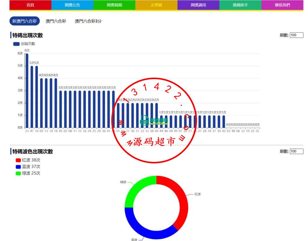 澳門六合彩官方網站,前端vue,后端java,全开源插图4 澳門六合彩官方網站,前端vue,后端java,全开源插图4